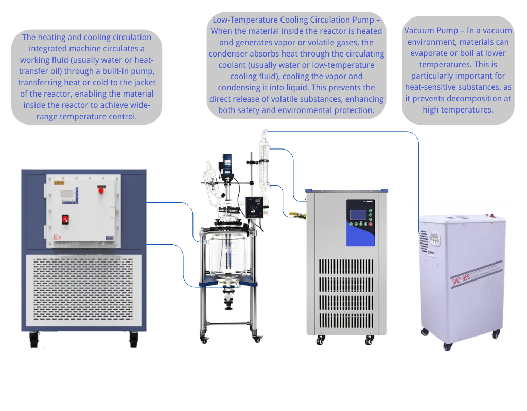 Reactor System Package