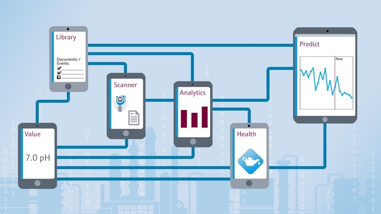 IoT is revolutionizing the chemical instrument industry by enabling real-time monitoring, remote control, and predictive maintenance. These innovations enhance efficiency, reduce downtime, and promote sustainability in laboratories and industrial settings.