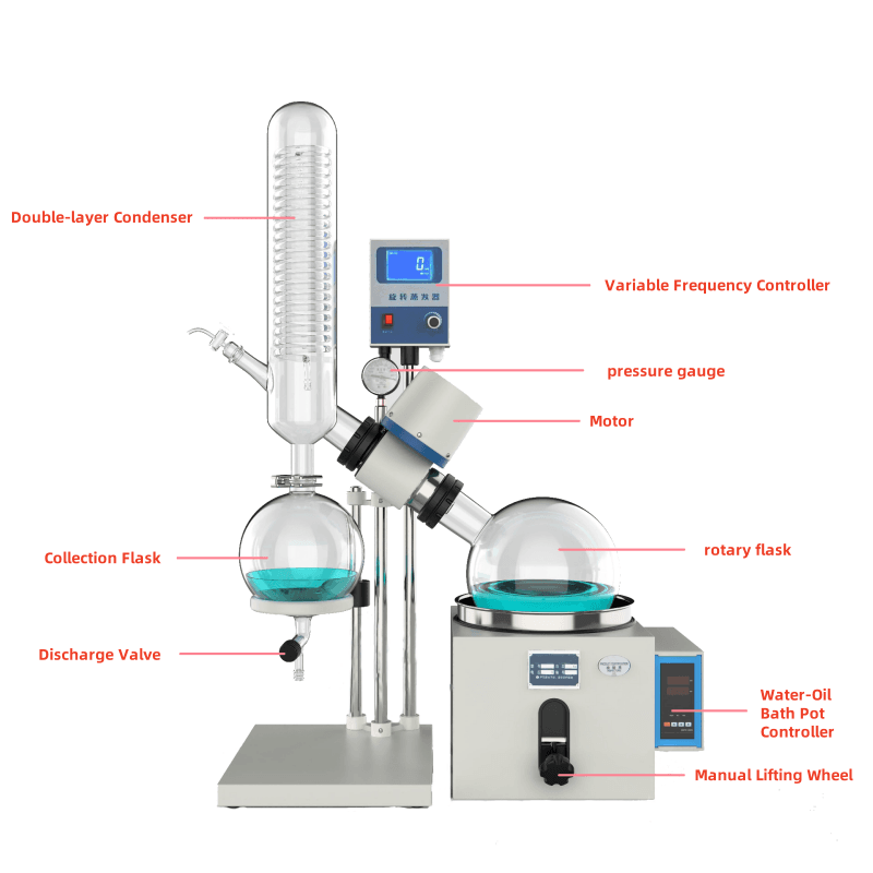 What is Rotary Evaporator?