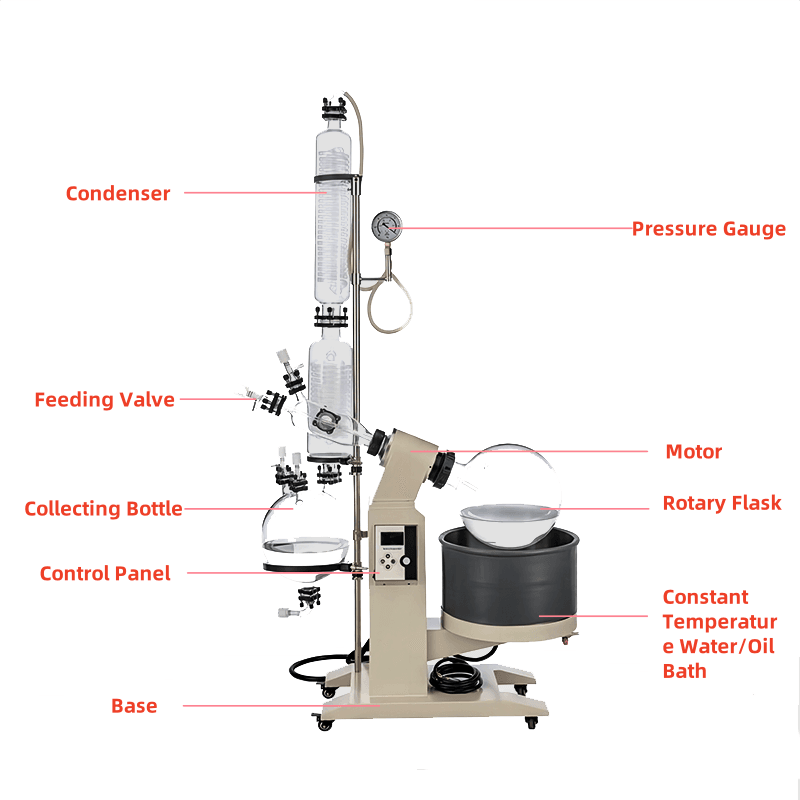 Rotary Evaporation in Chemical Synthesis